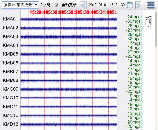 Web monitor